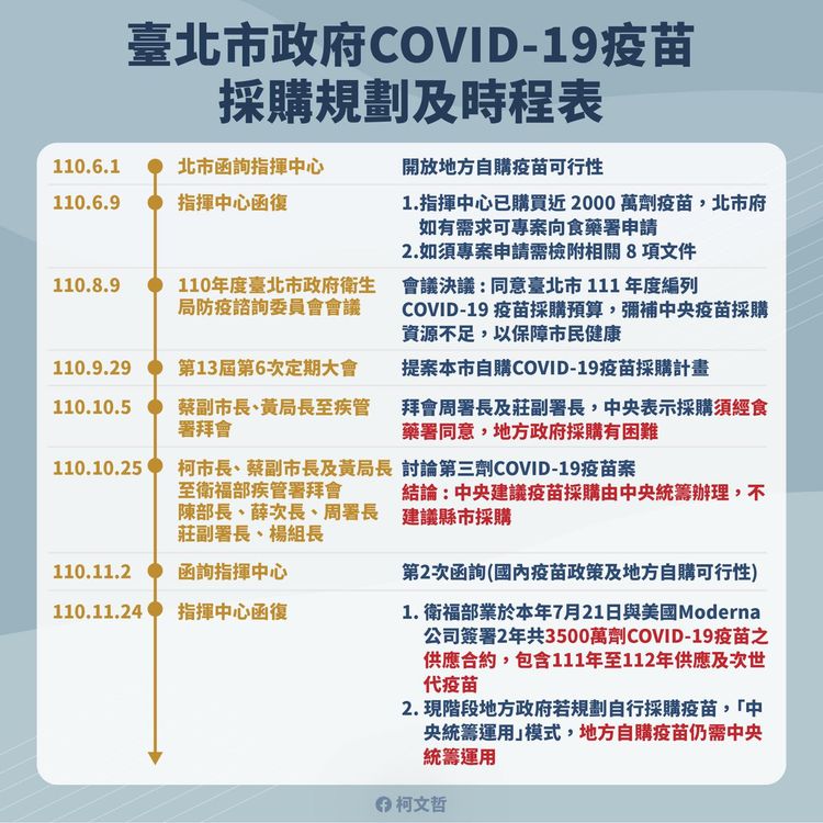 翻攝柯文哲臉書