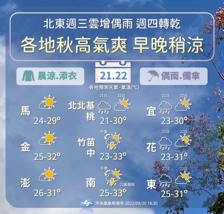 周三至周五清晨北台灣涼意。氣象局提供