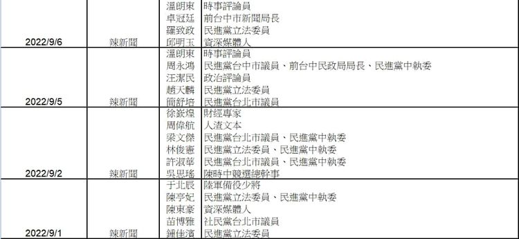 徐巧芯整理近日曾上周玉蔻節目來賓列表。引自徐巧芯臉書