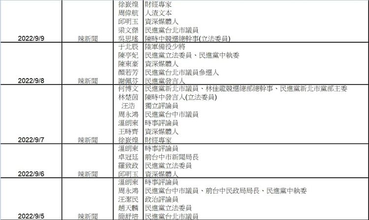 徐巧芯整理近日曾上周玉蔻節目來賓列表。引自徐巧芯臉書
