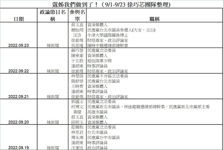 徐巧芯整理近日曾上周玉蔻節目來賓列表。引自徐巧芯臉書