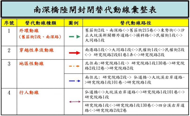 翻攝自台北市政府交工處