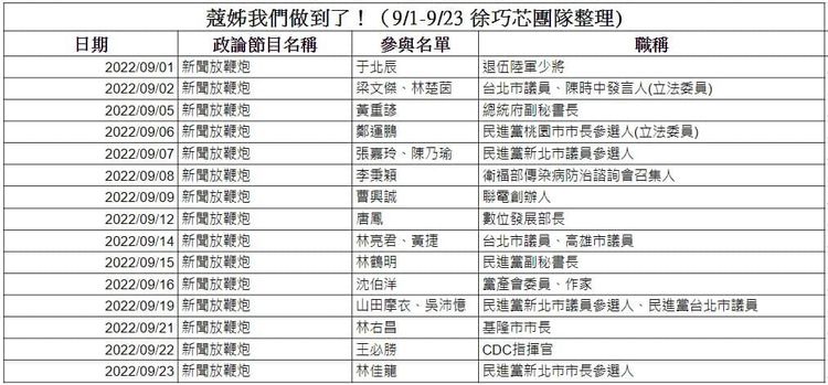 徐巧芯整理近日曾上周玉蔻節目來賓列表。引自徐巧芯臉書