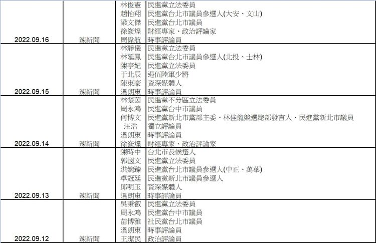 徐巧芯整理近日曾上周玉蔻節目來賓列表。引自徐巧芯臉書