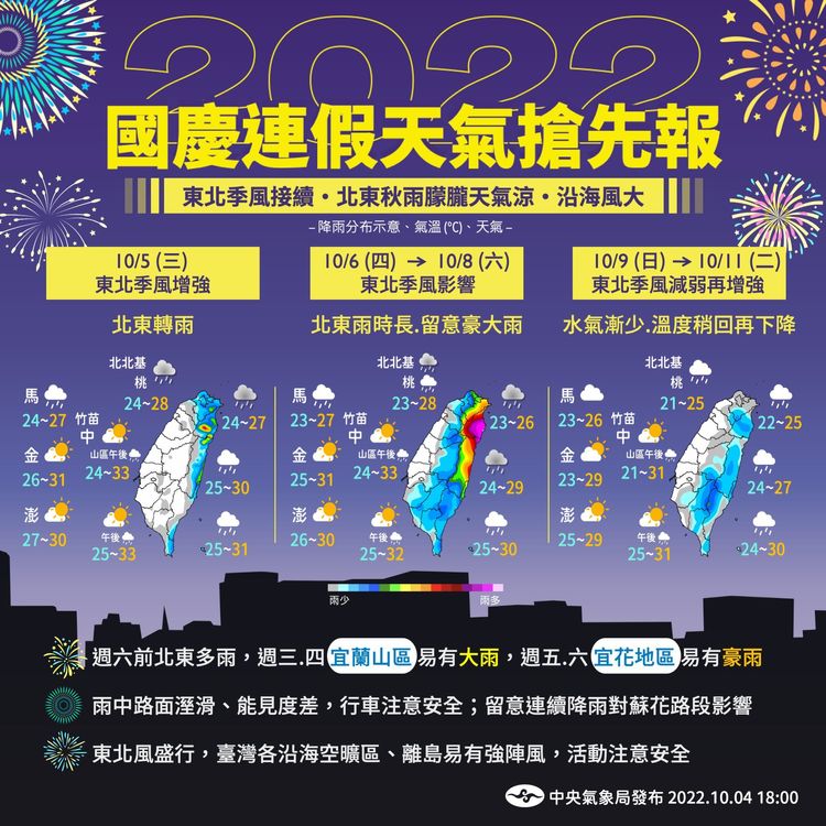 國慶連假天氣。氣象局提供