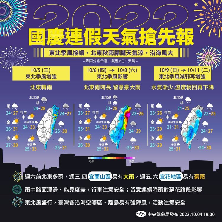 國慶連假天氣。氣象局提供