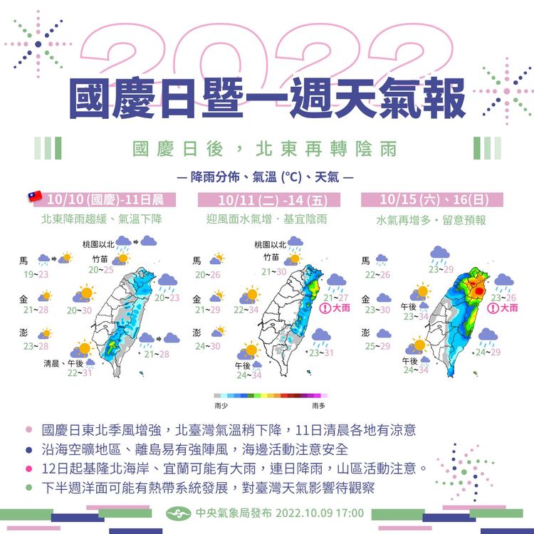 本周天氣。氣象局提供