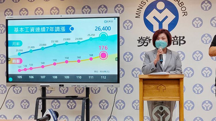 明年基本工資月薪調漲4.5％至2萬6400元，時薪由168元調為176元。葉志明攝