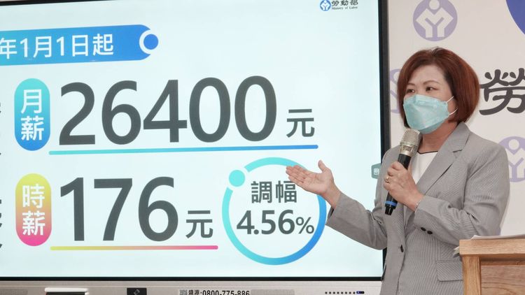 明年基本工資月薪調漲4.5％至2萬6400元，時薪由168元調為176元。葉志明攝