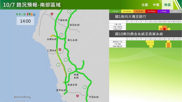 雙十連假前一天南部壅塞路段與時段。高公局提供