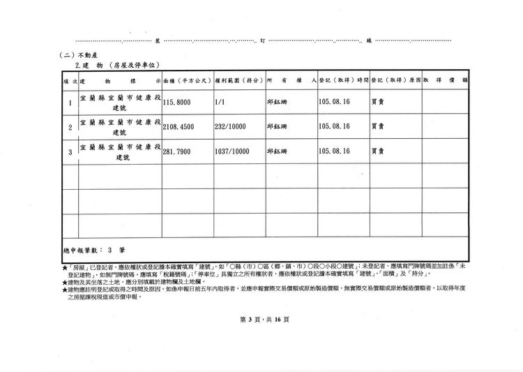 江聰淵妻子邱鈺珊名下登記3筆土地。翻攝中選會網站