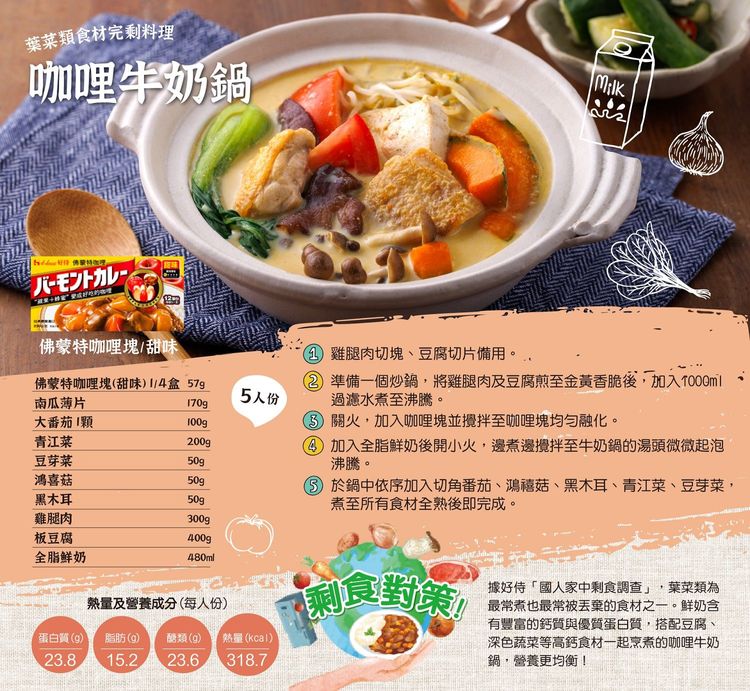 營養師提供的咖哩牛奶鍋食譜。業者提供