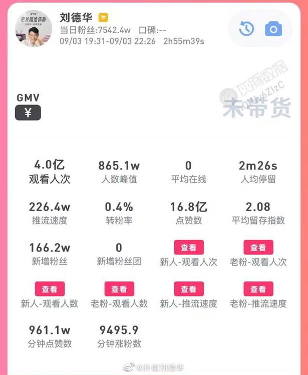 劉德華演唱會合計吸引逾4億觀看人次。翻攝撲倒劉德華微博