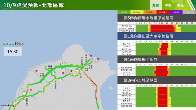 周日北區預測壅塞路段。高公局提供