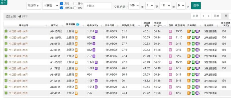 上揚建設「上揚湛」實登內容