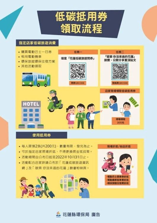 花蓮縣環保局推動低碳旅遊，先送抵用券再抽iPhone 14。花蓮縣政府提供