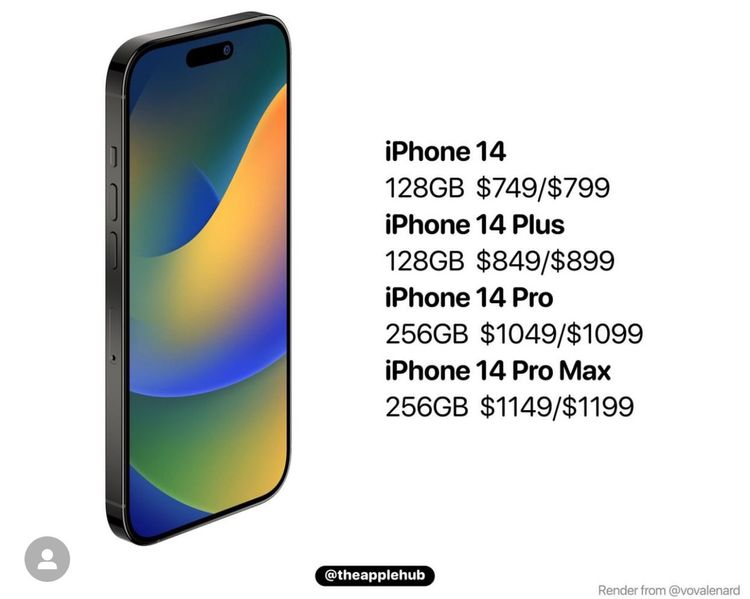 價格上，傳 iPhone 14 起售價維持 749 美金，iPhone 14 Pro 系列會多出 50～100 美金。取自 theApplehub
