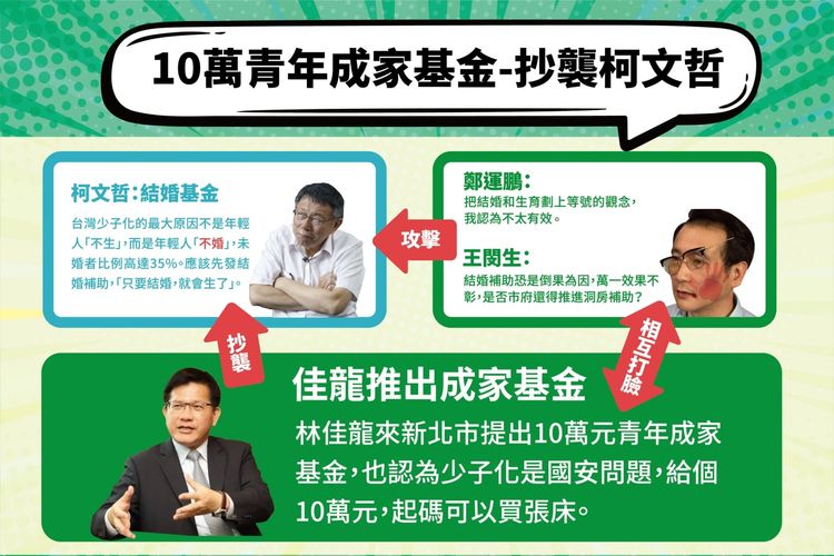 侯選辦表示，林佳龍「成家基金」政策抄襲柯文哲。侯選辦提供