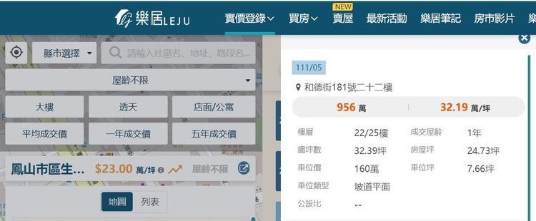 「富邦大無疆」出現單坪成交32萬元，單價年增10萬元。翻攝樂居網