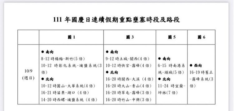 國道今14路段壅塞。高公局提供