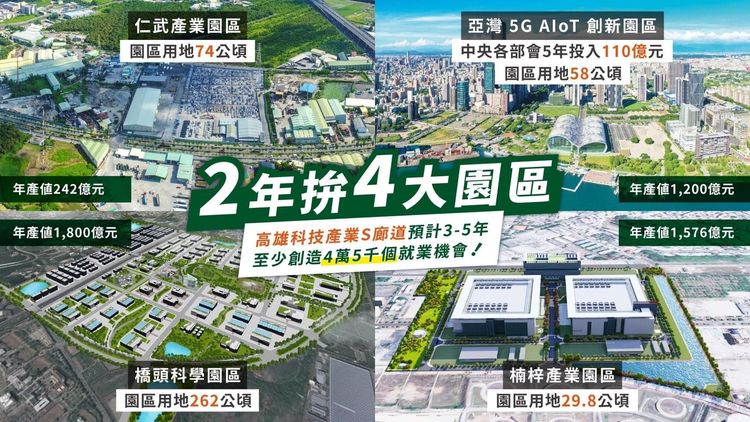 高雄4大園區預計未來3-5年至少創造4.5萬個就業人口。翻攝高雄市長陳其邁臉書