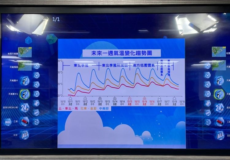 本周溫度變化。陳明萱攝