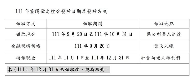 高市本周開始發放重陽節敬老禮金。高市府提供