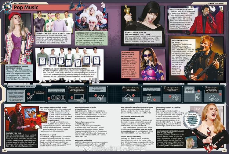 蔡依林和多位國際大咖同框，包括BTS、怪奇比莉、威肯、紅髮艾德、愛黛兒等。翻攝蔡依林官方粉絲團微博