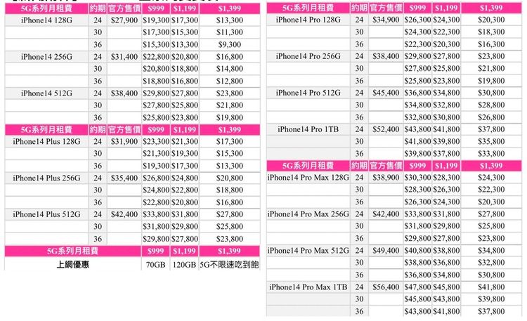 台灣之星資費表。業者提供