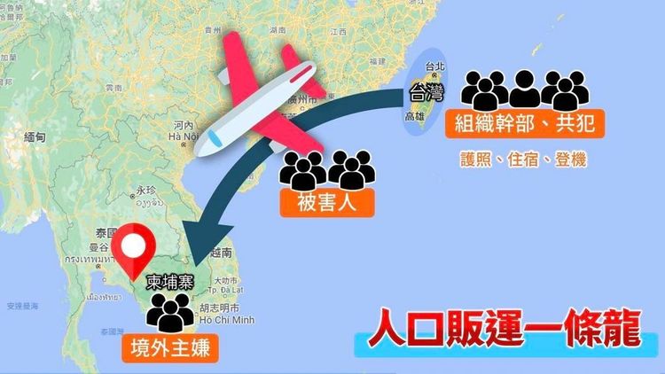 人口販運一條龍運作模式。警方提供