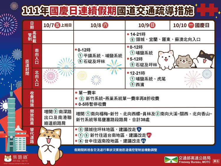 國慶連假國道交通疏導措施懶人包。高公局提供