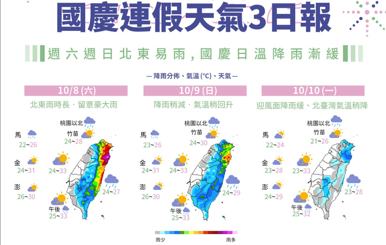 一圖看懂國慶連假天氣。氣象局提供