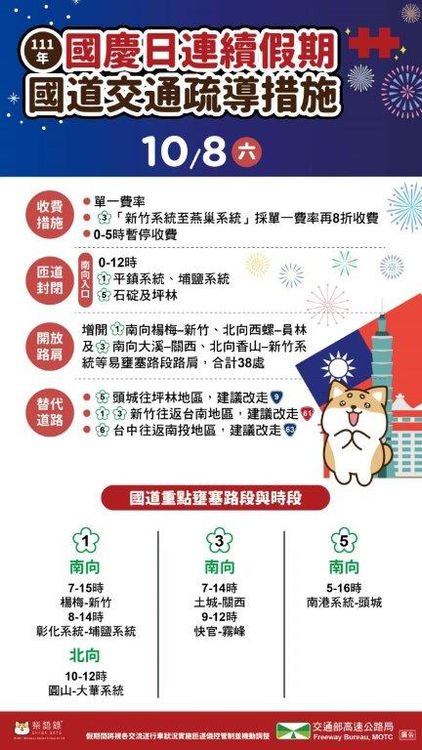 國慶連假假期首日國道交通攻略。高公局提供