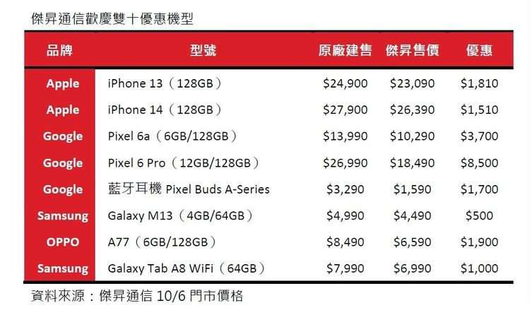 業者提供