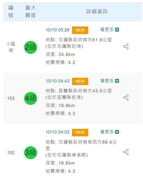 國慶清晨地震連三發。翻攝氣象局