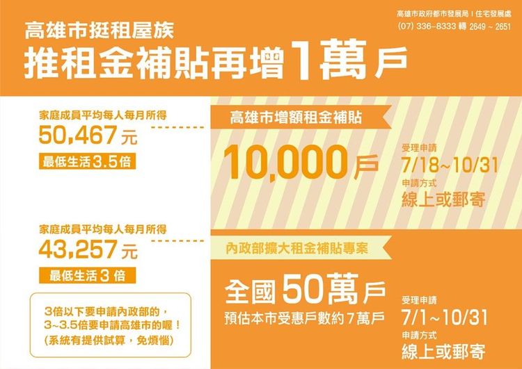 民眾擔心房東不同意申請怎麼辦？都發局表示，依住宅法及相關稅法，房客申請租金補貼，房東本身即為房屋所有權人者可取得公益出租人資格，享所得稅、地價稅及房屋稅等稅捐減免優惠，藉此鼓勵房東。