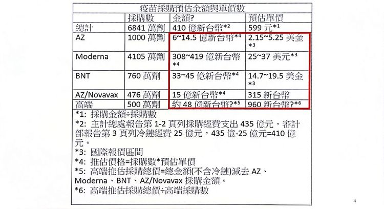 李貴敏估算高端疫苗單劑價格高達960元。林志怡攝