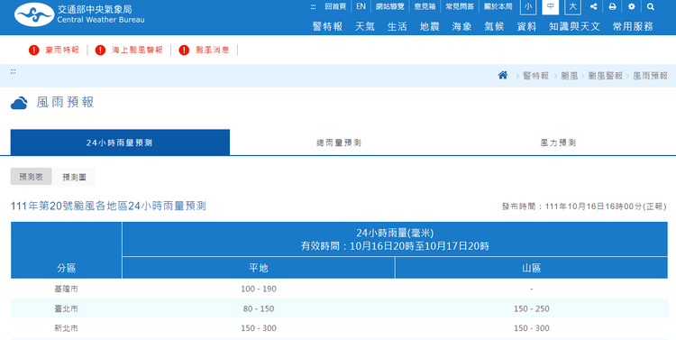  翻攝氣象局官網