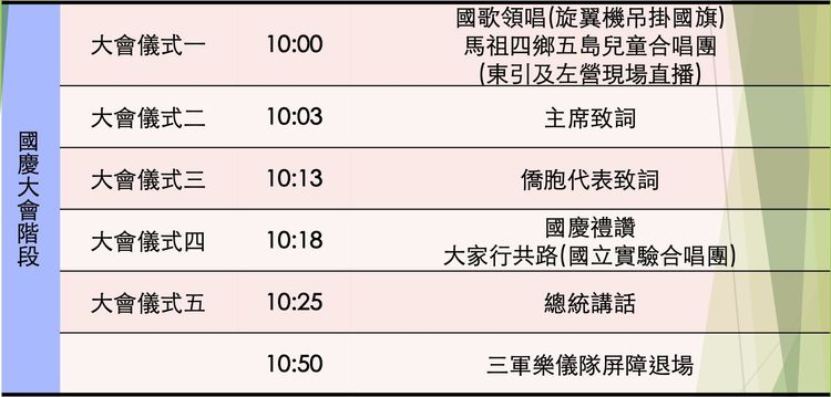國慶大會正式儀式內容。慶籌會提供
