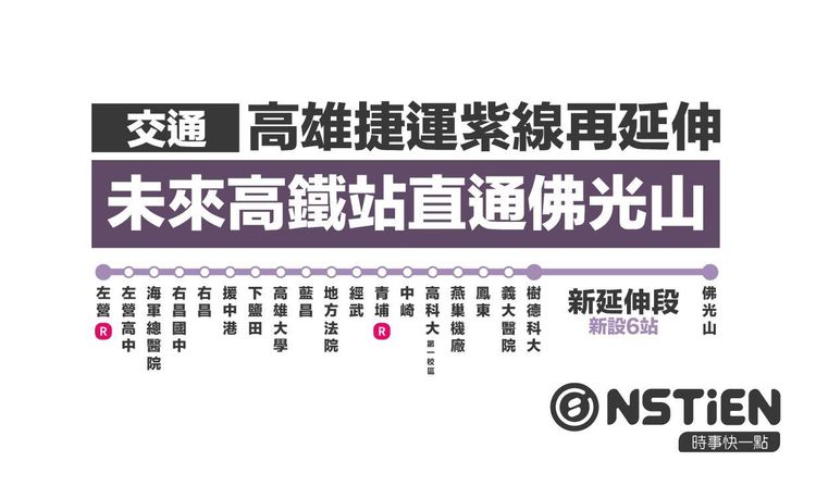 高捷紫線明年底前提可行性報告。翻攝自臉書高雄點