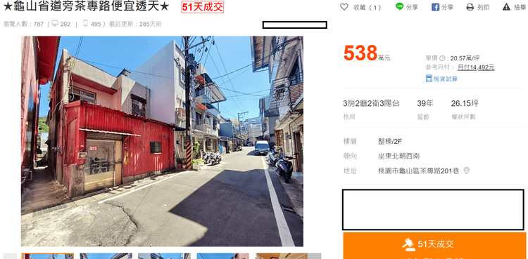 茶專路有不少40年左右的透天，刊登賣房廣告頂多1個多月就成交，買氣不因屋齡偏高而衰退。翻攝售屋平台