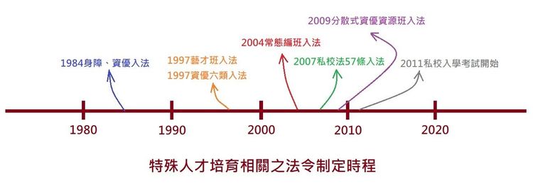 特殊人才培育法令制定時程。宋慶瑋提供