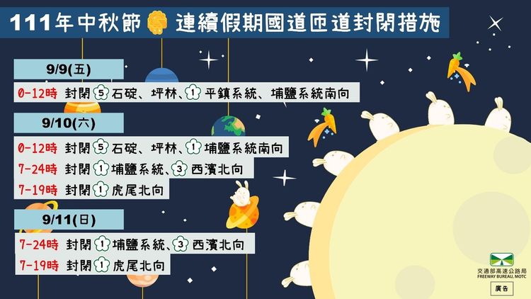 中秋節連假匝道封閉措施。高公局提供