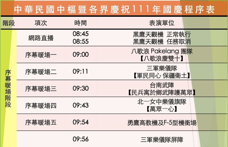 國慶大會序幕暖場內容。慶籌會提供