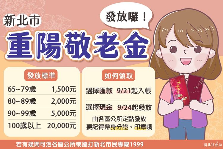 新北重陽敬老金領取年齡級距與金額。社會局提供