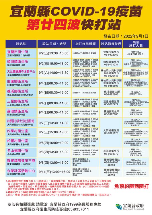 宜蘭縣第24波快打站明天（2日）起開打。縣府提供