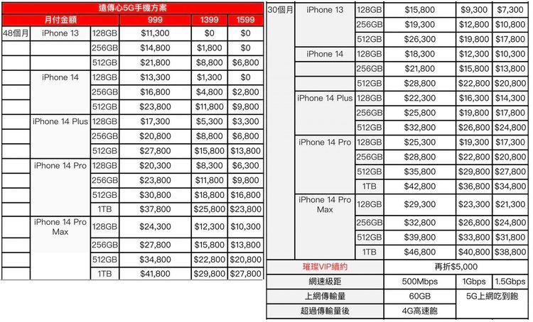 遠傳資費。業者提供