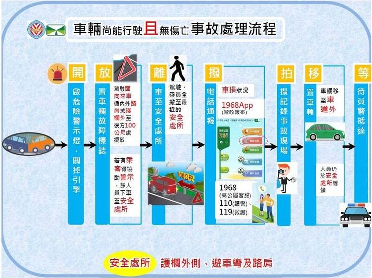 交通部高速公路局建議民眾遇到事故處理流程。高速公路局提供