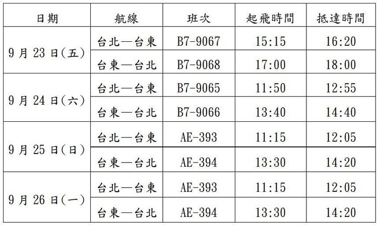 台北到台東加開航班班表。民航局提供