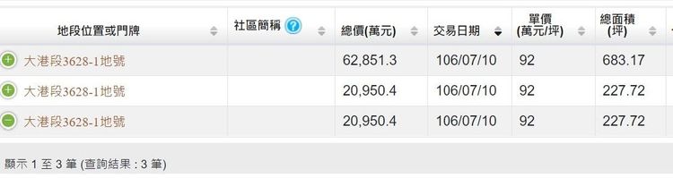 御盟建設購入該筆土地成交行情